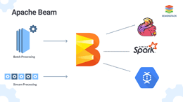 Overview of Apache Beam Architecture and Data Processing Workflows