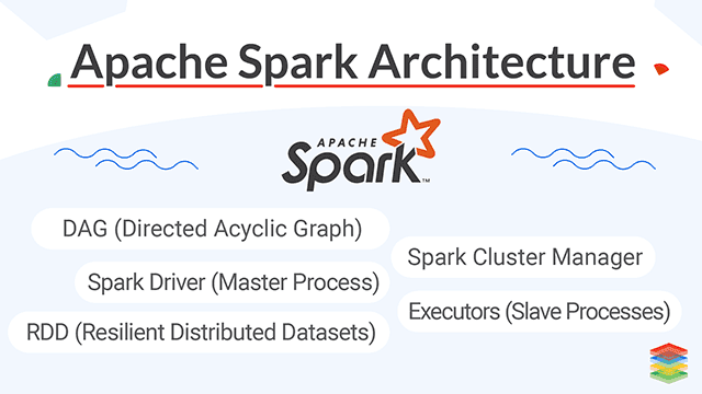 Apache Spark Optimization Techniques and Performance Tuning