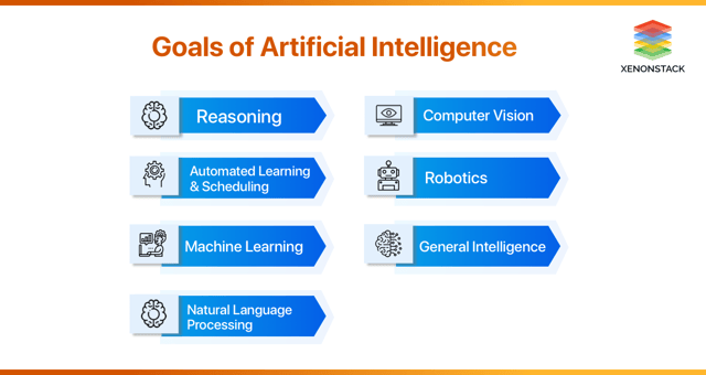 What Is Artificial Intelligence (AI)?