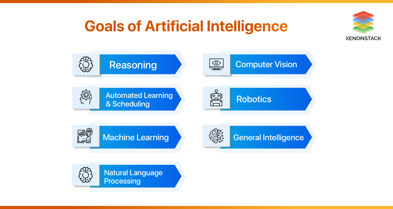 xenonstack-aplications-of-artificial-intelligence