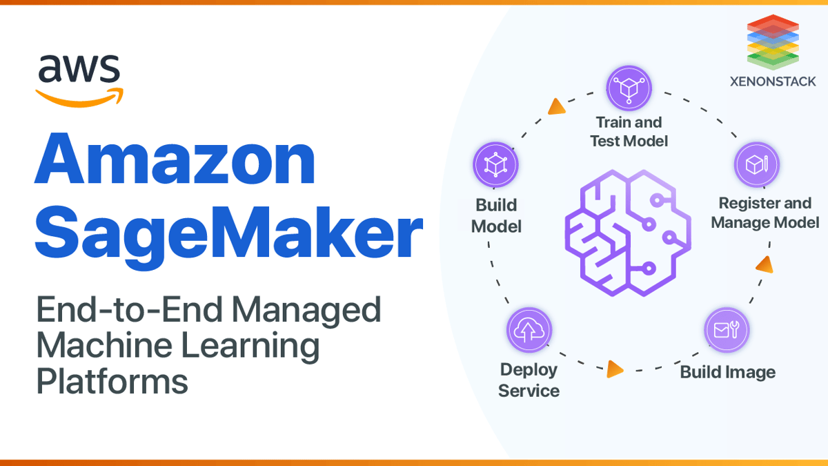 MLOPs Platform with Amazon SageMaker on AWS Cloud