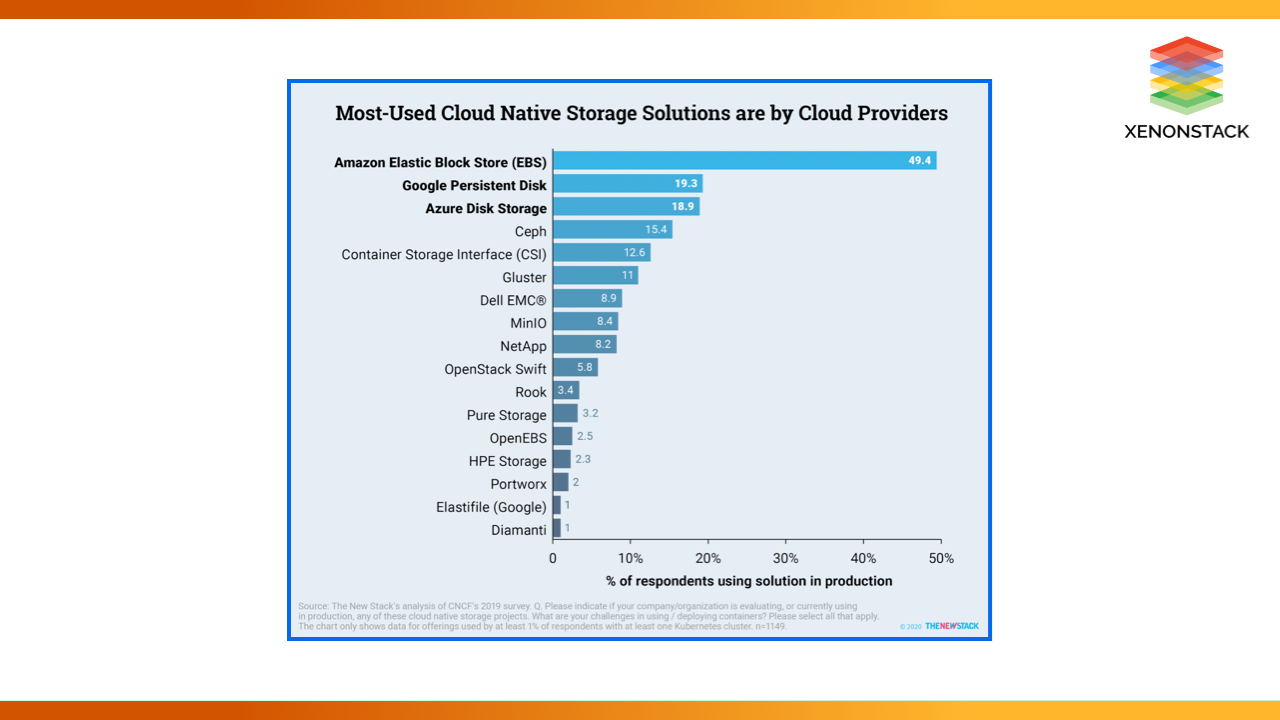 xenonstack-cloud-native-infrastructure-challenges