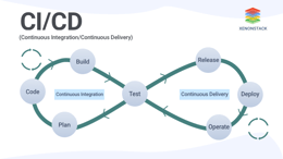 Overview of Continuous Integration and Continuous Delivery