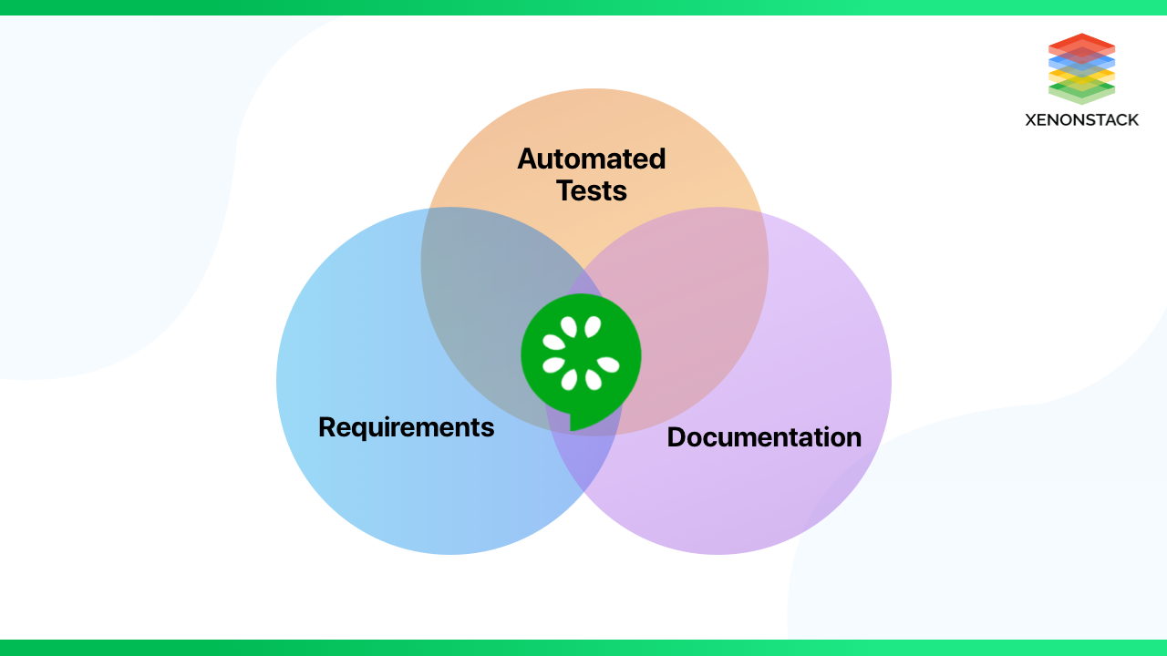 xenonstack-cucumber-for-testing-automation