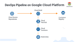 Google Cloud Build and Continuous Delivery Pipeline