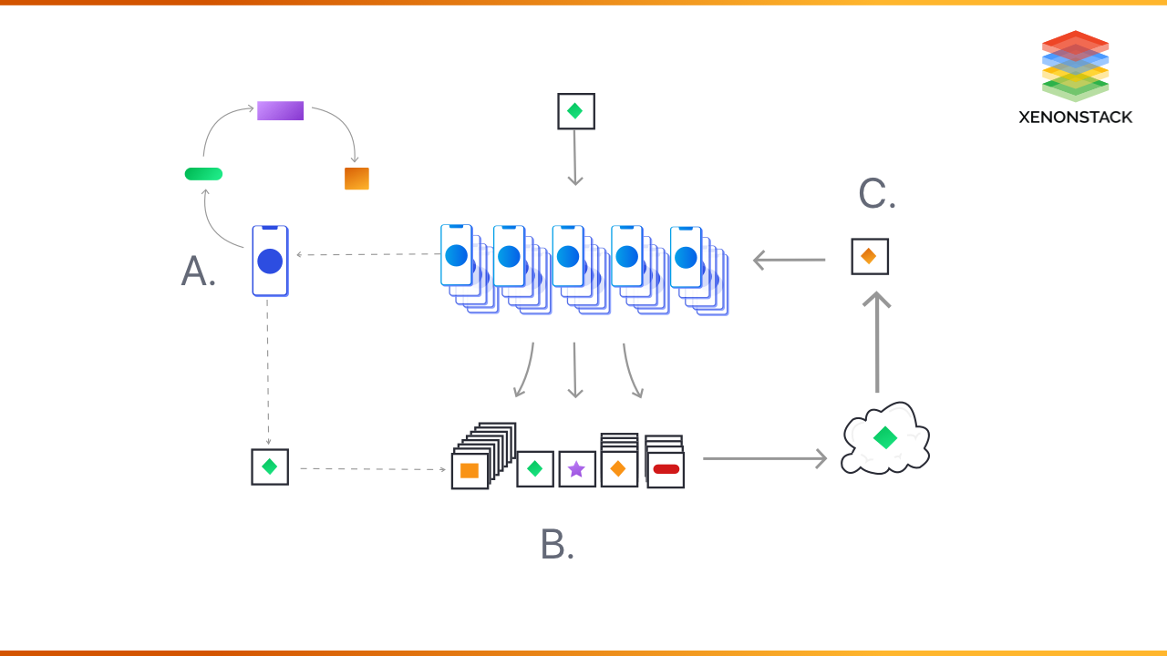 xenonstack-distributed-artificial-intelligence