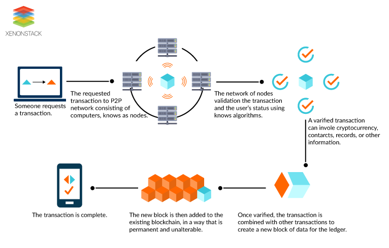 BlockChain Kubernetes App Deployment with Microservices