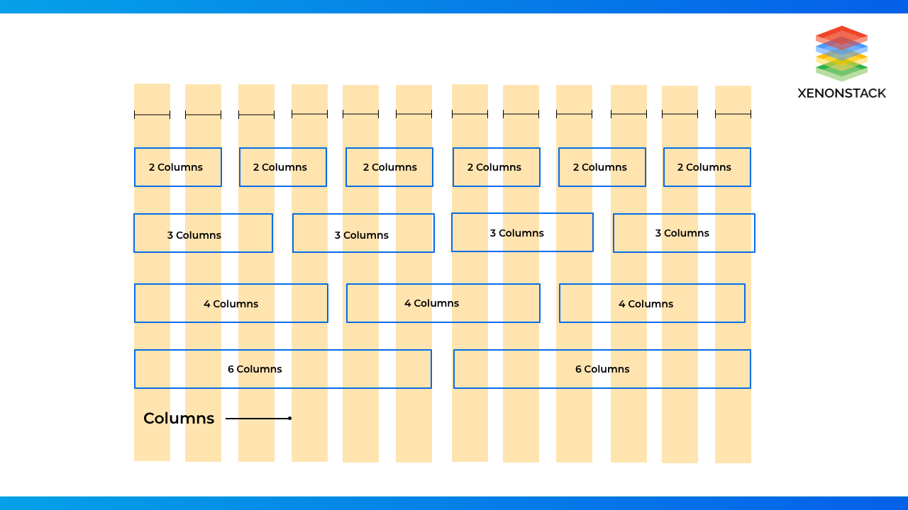 Responsive Web Design and Its Working | The Ultimate Guide