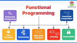 Functional Programming: Why is it Liked so much by the Developers?