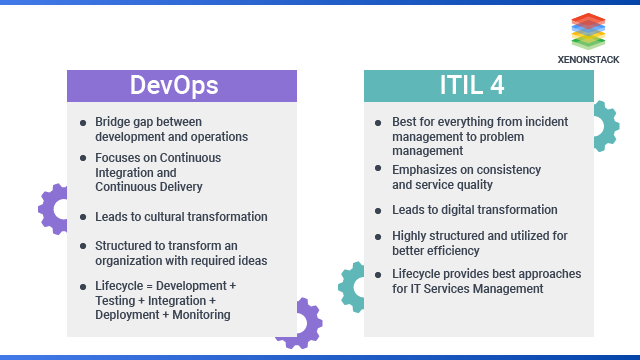 ITIL vs DevOps