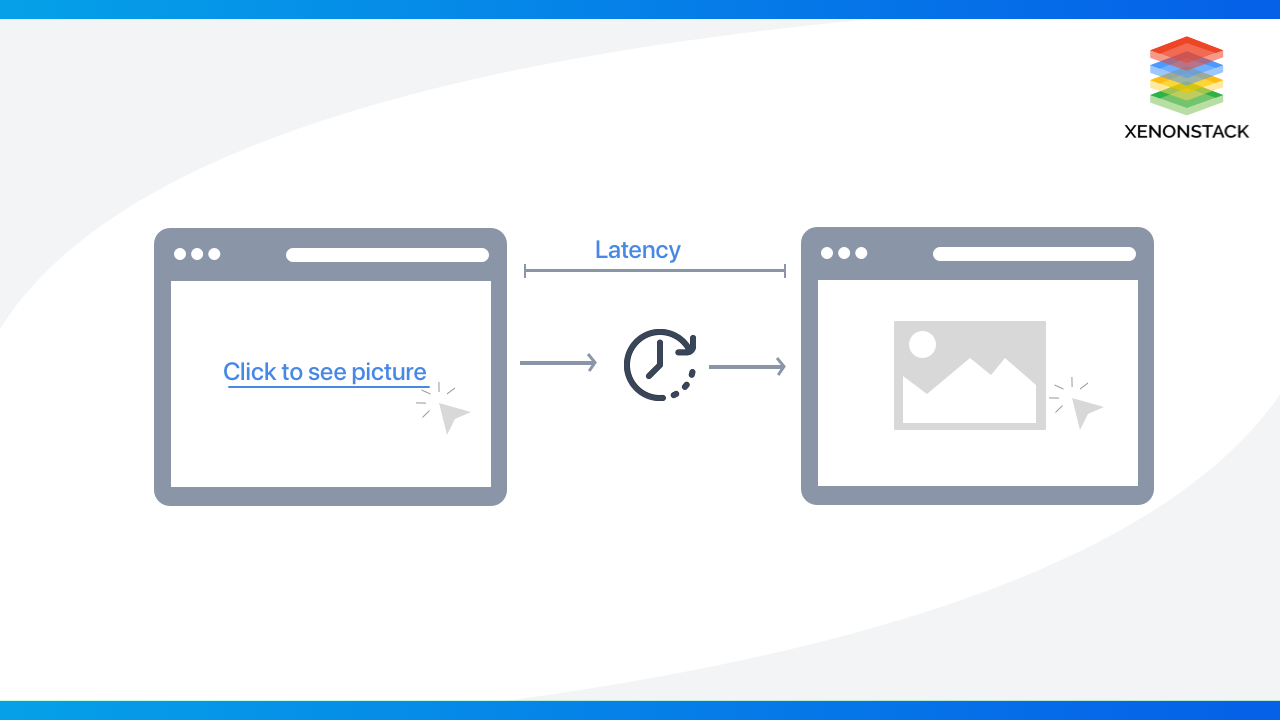 xenonstack-latency-rate