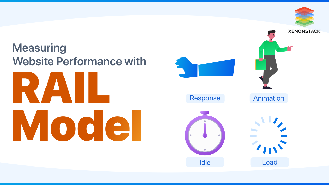 Measuring Web Performance with the RAIL Model