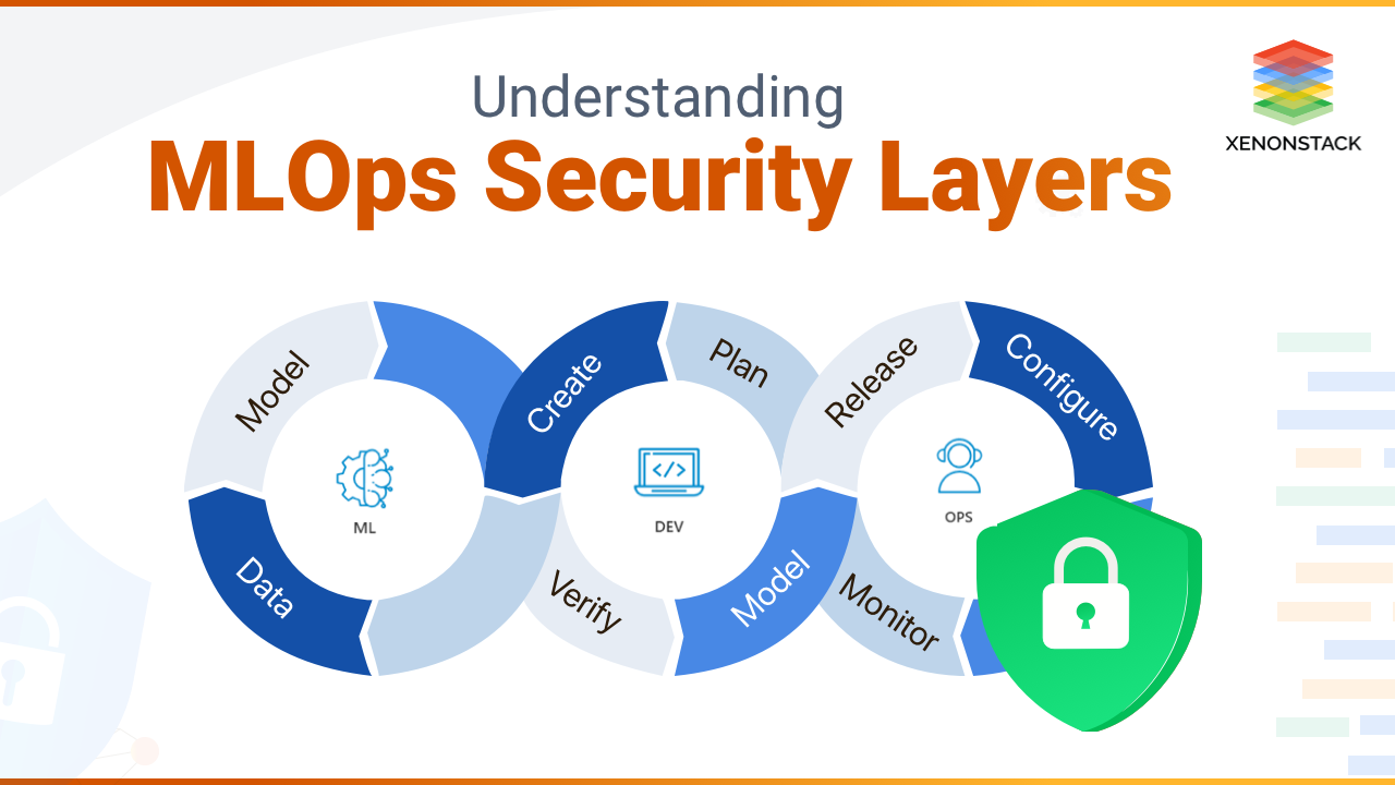 Top 7 Layers of MLOps Security | Advanced Guide
