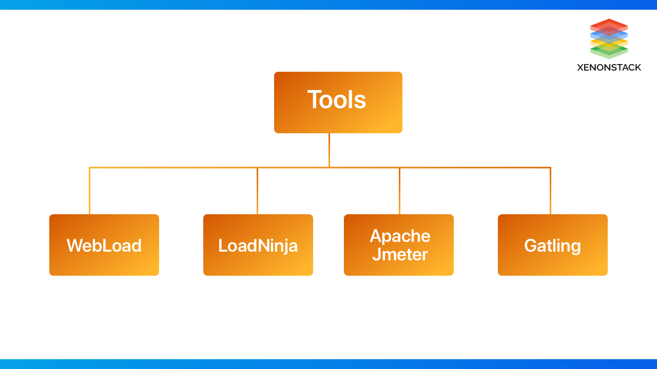 Performance Testing Tools and Best Practices - XenonStack