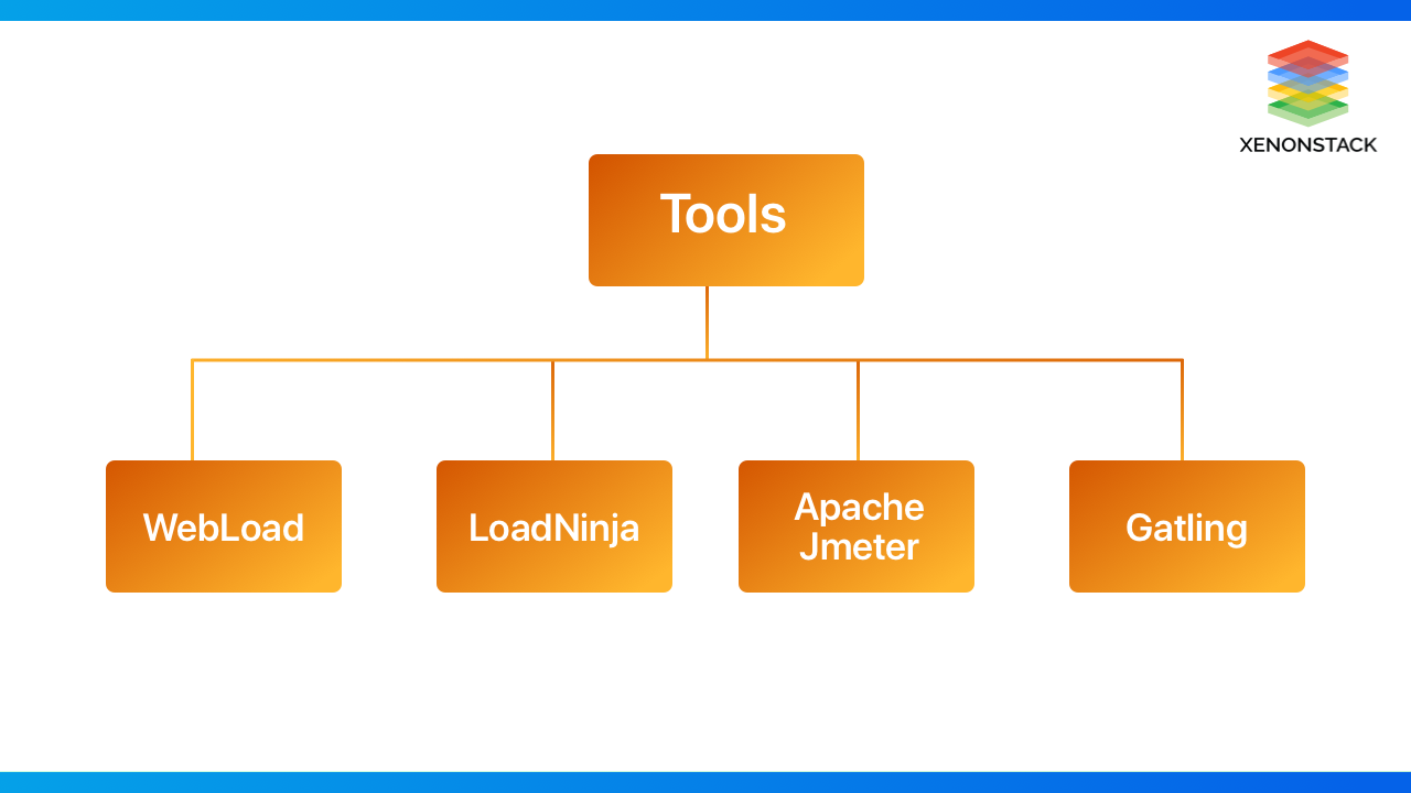 xenonstack-performance-testing-tool