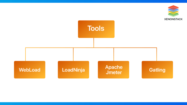 Performance Testing Tools and Best Practices - XenonStack