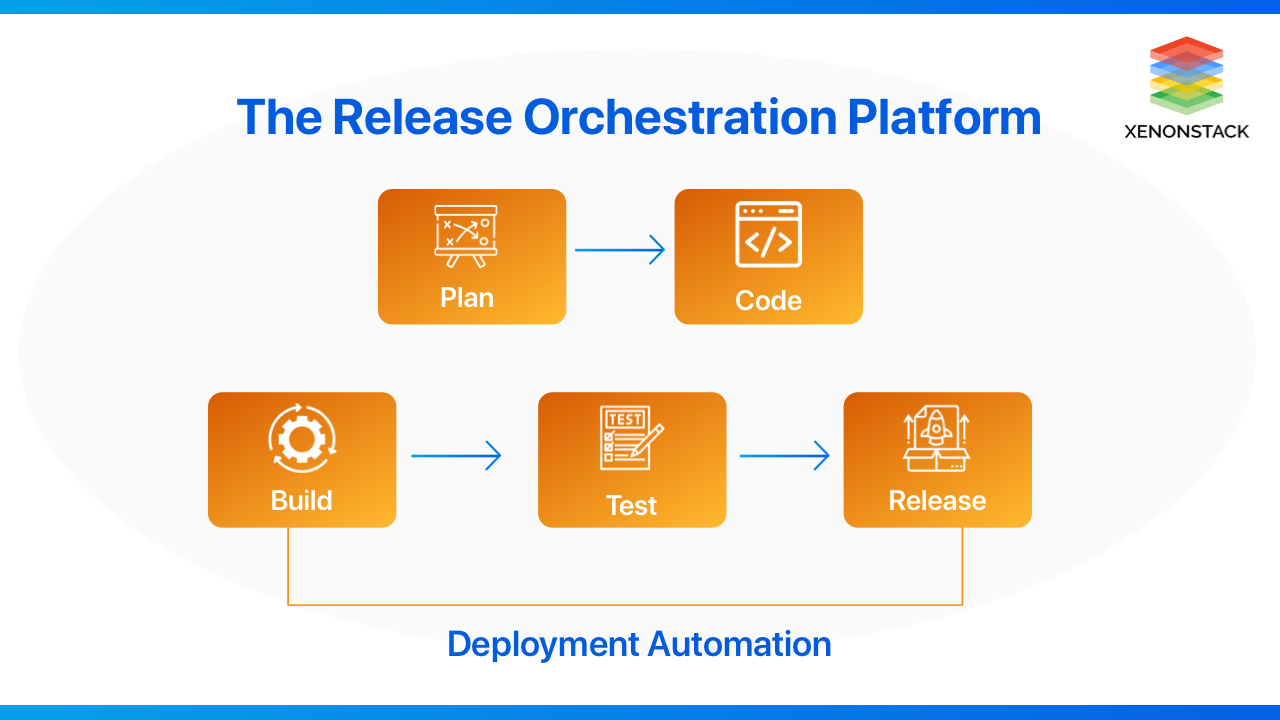 xenonstack-release-orchestration-platforms