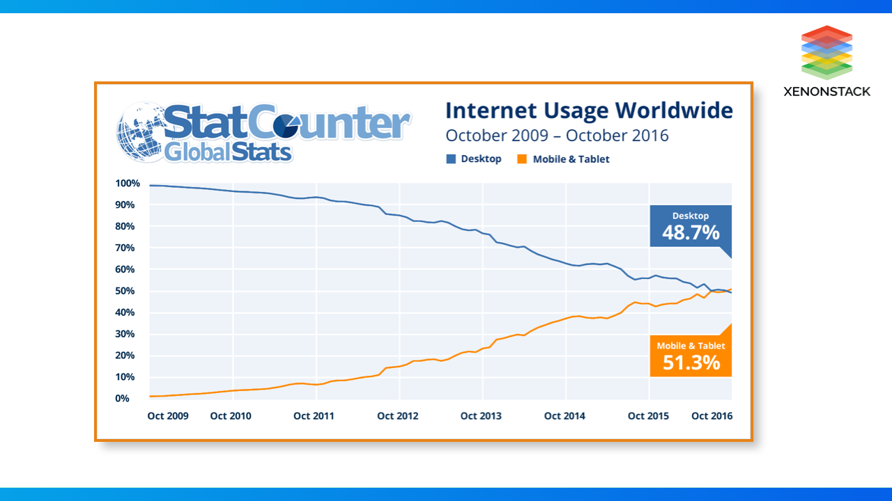 xenonstack-responsive-web-design-stats