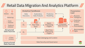 ETL Solutions, Data Migration and Integration