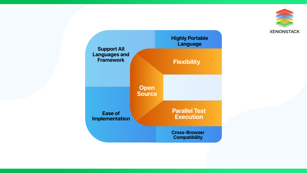 xenonstack-selenium-for-testing-automation