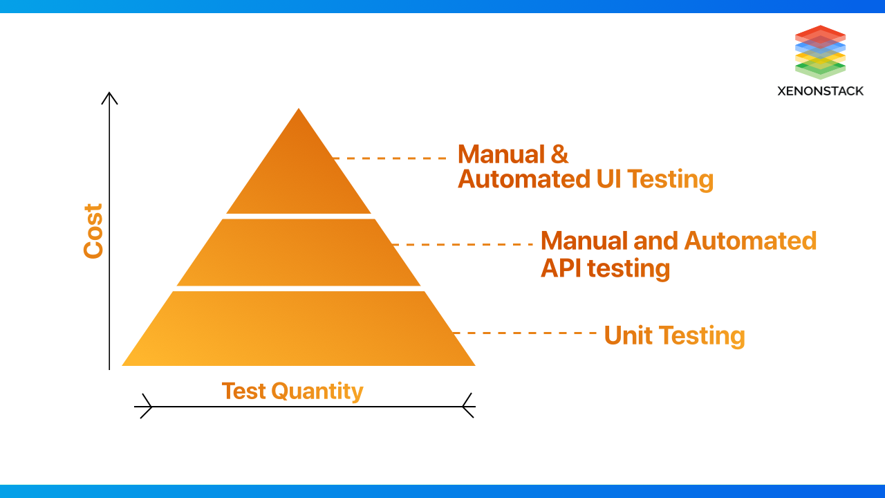 xenonstack-traditional-testing-quantity