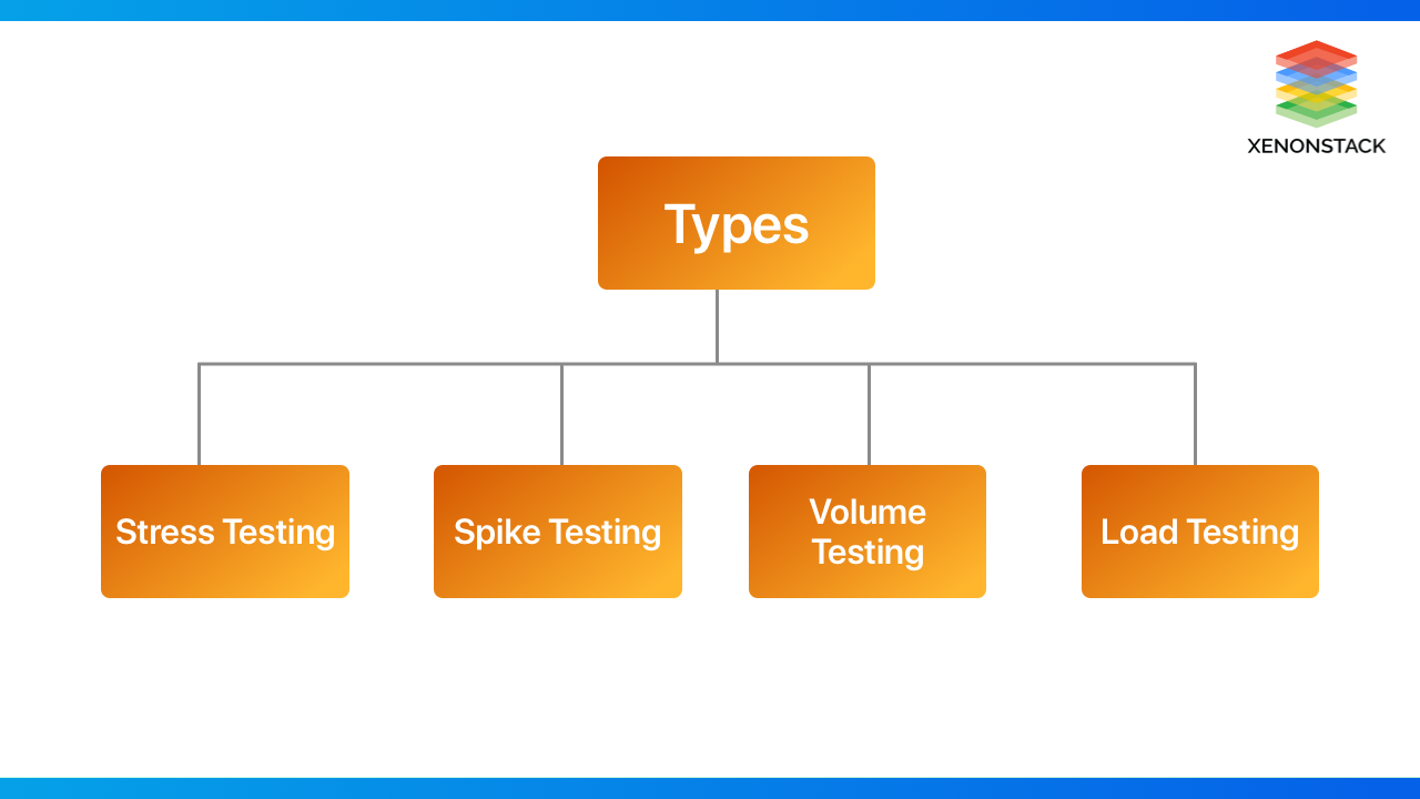 Performance Testing Tools and Best Practices - XenonStack