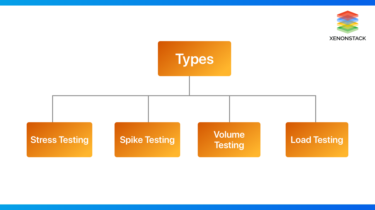 xenonstack-types-of-performance-testing