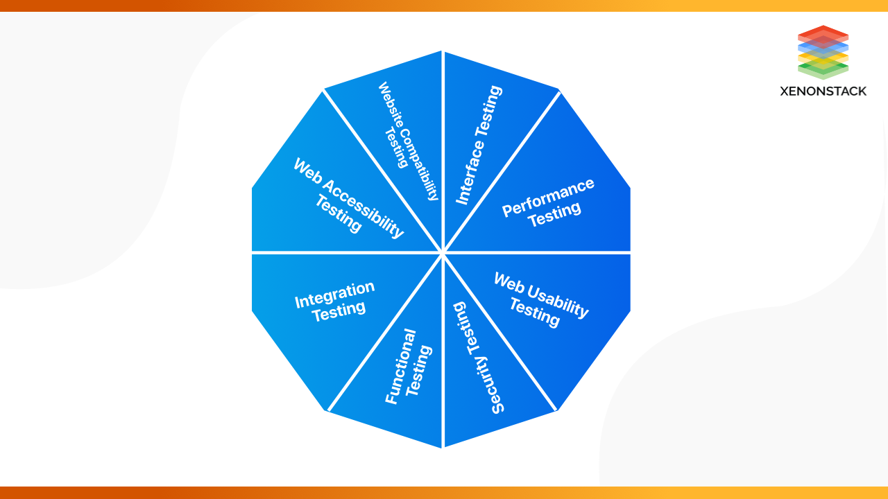 Types of Web Application Testing