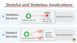 Stateful and Stateless Applications Best Practices and Advantages