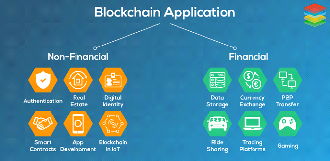 Applications Of BlockChain Technology