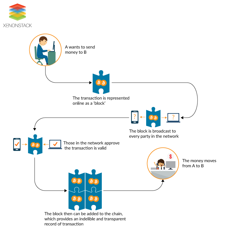 Bitcoin Transaction