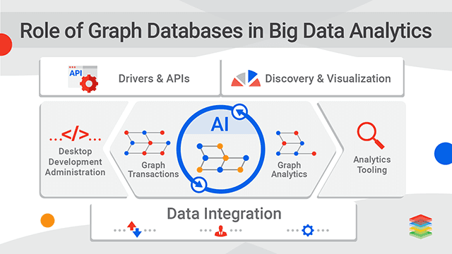 role-of-graph-databases-in-big-data-analytics-xenonstack