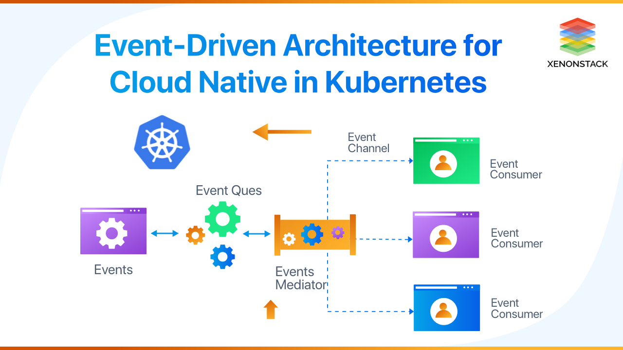 xenonstack-event-driven-architecture-for-cloud-native
