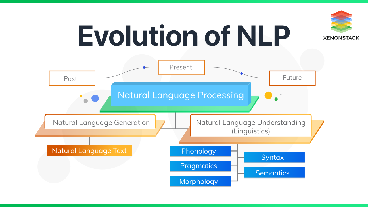 xenonstack-evolution-of-nlp-trends