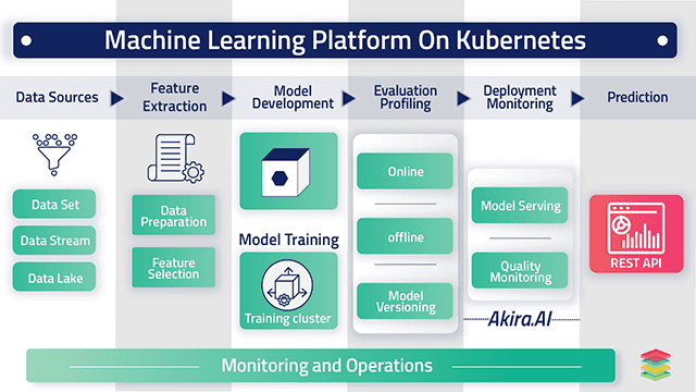 xenonstack-machine-learning-on-kubernetes