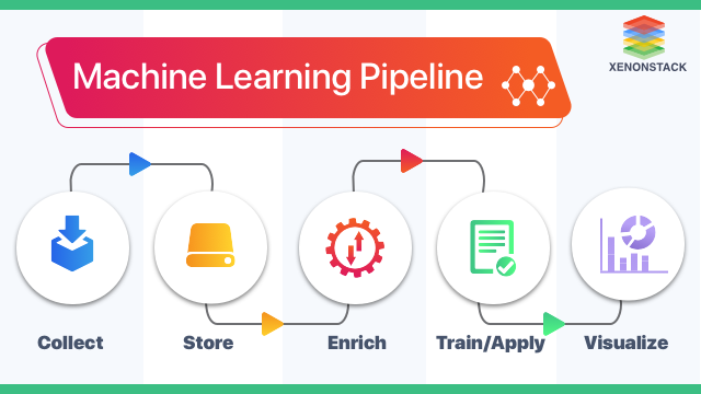 xenonstack-machine-learning-pipeline