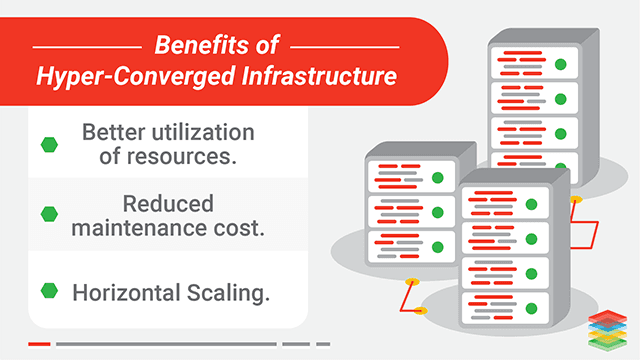 xenonstack-what-is-hyper-converged-infrastructure