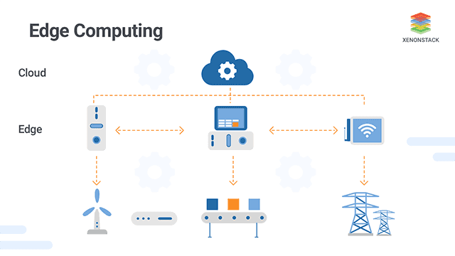 Overview Of Edge Computing The Impact Of Edge Computing On Iot