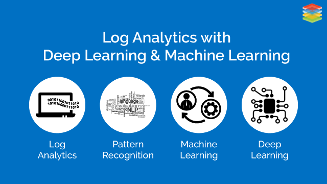 Automatic Log Analysis using Deep Learning and AI