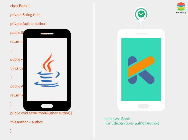 Kotlin vs Java Android