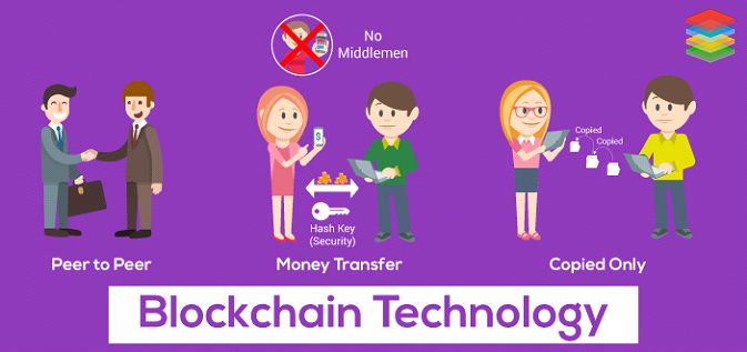 What is BlockChain Technology