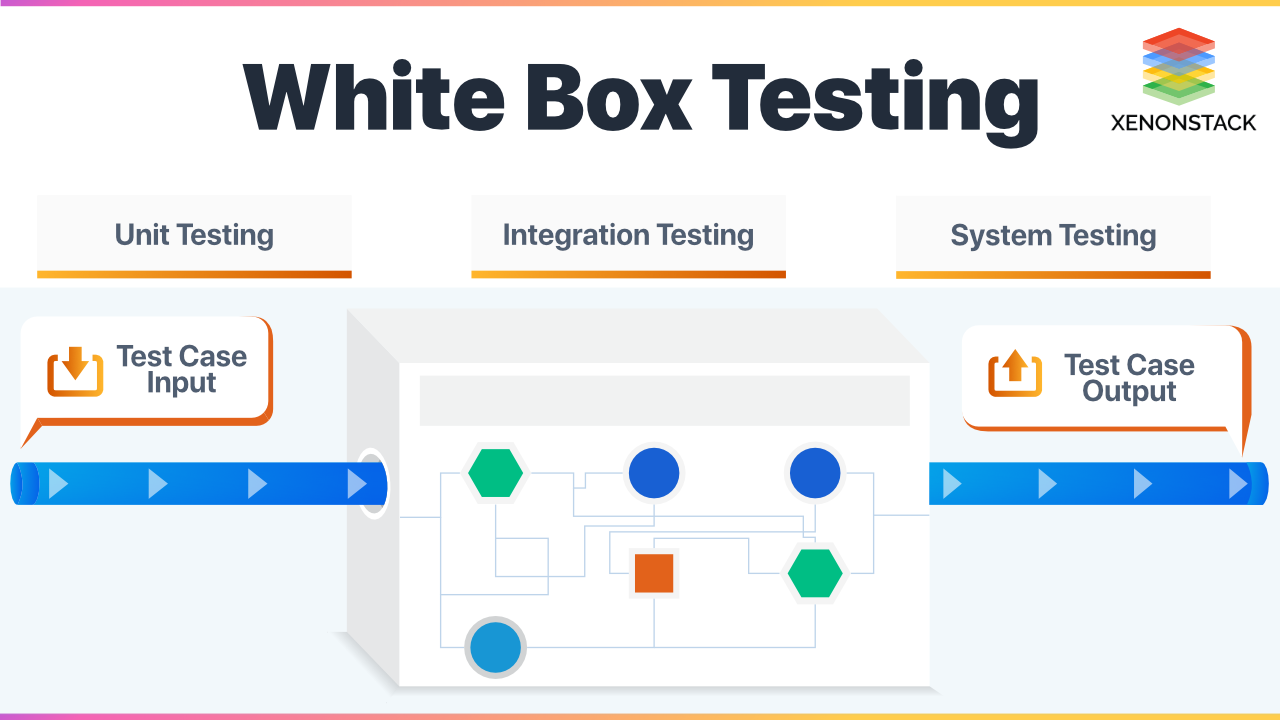 White Box Testing Techniques,Tools and Advantages | A Quick Guide