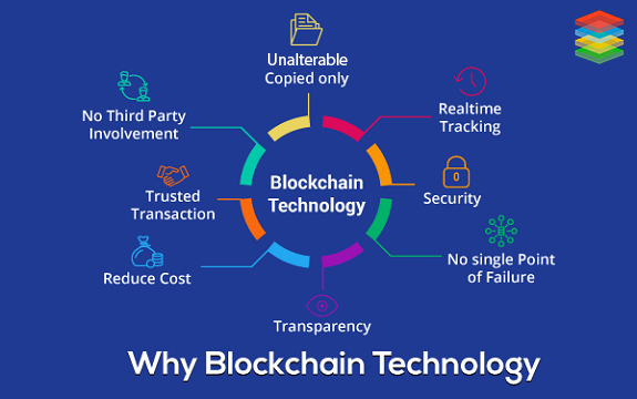 Why BlockChain Technology