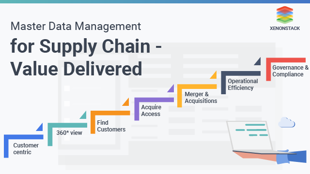 Master Data Management in Supply Chain - Add Value to Your Business