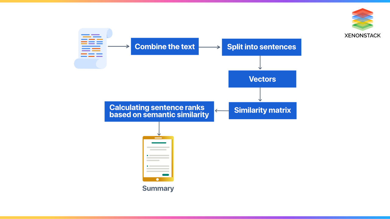 abstractive-text-summarization