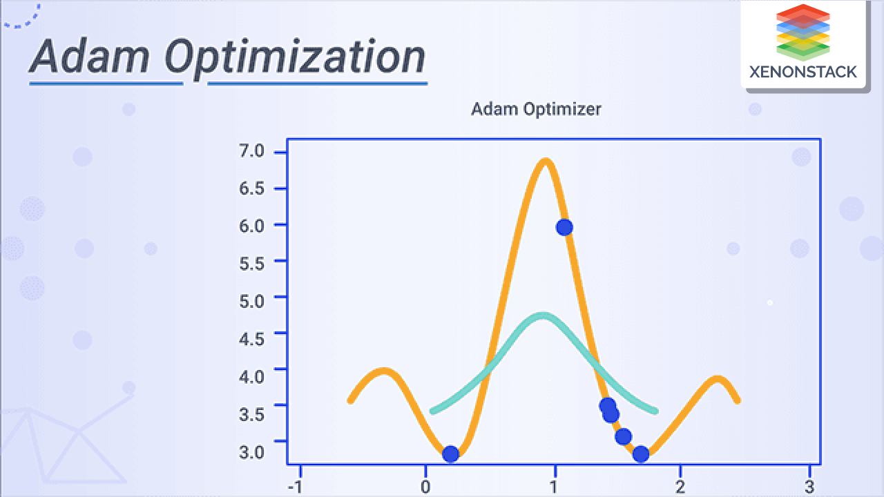 What is Adam Optimization Algorithm?