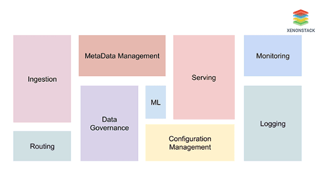 AI Assembly Lines with KNative - XenonStack