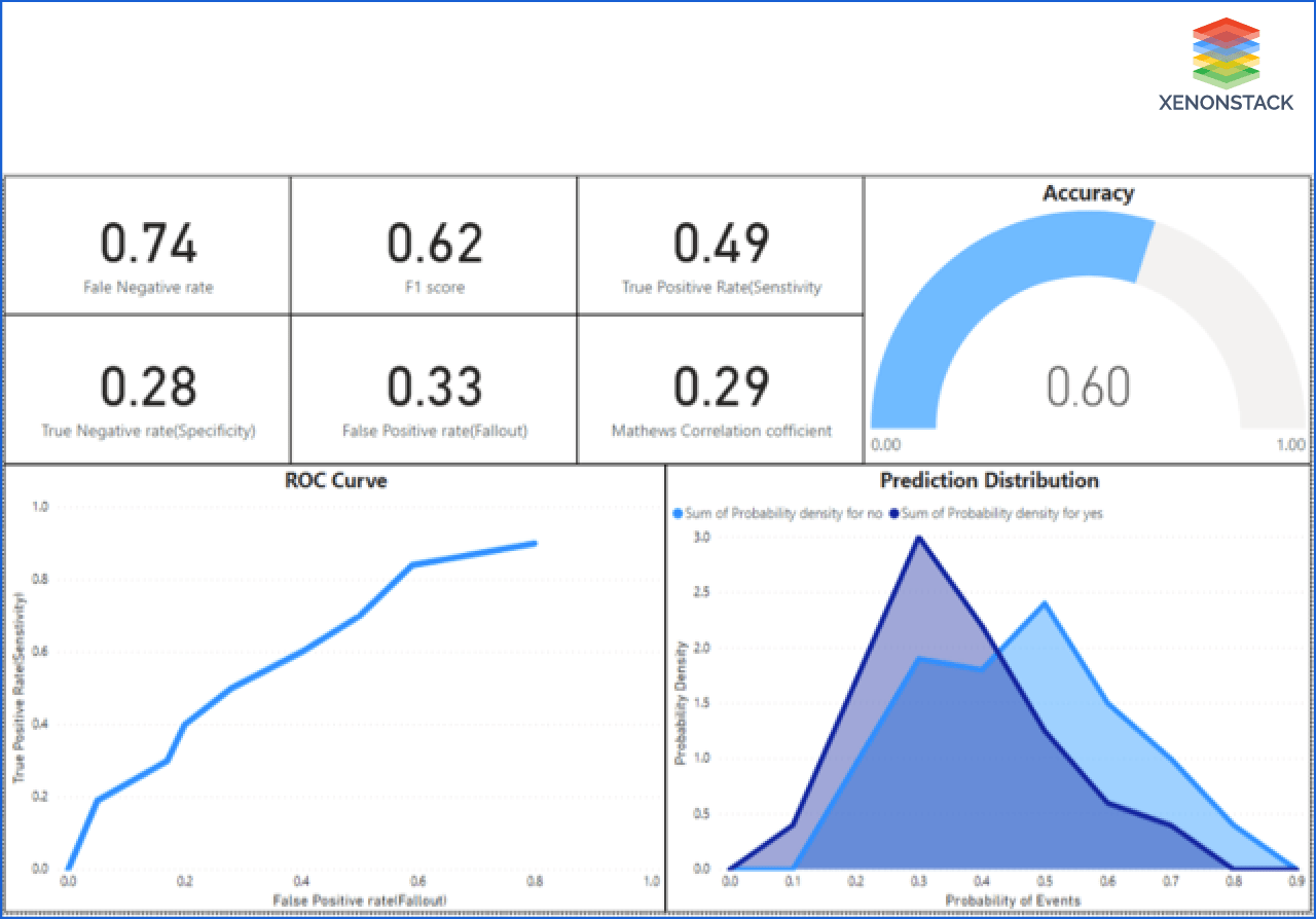 ai-ml-models-performance