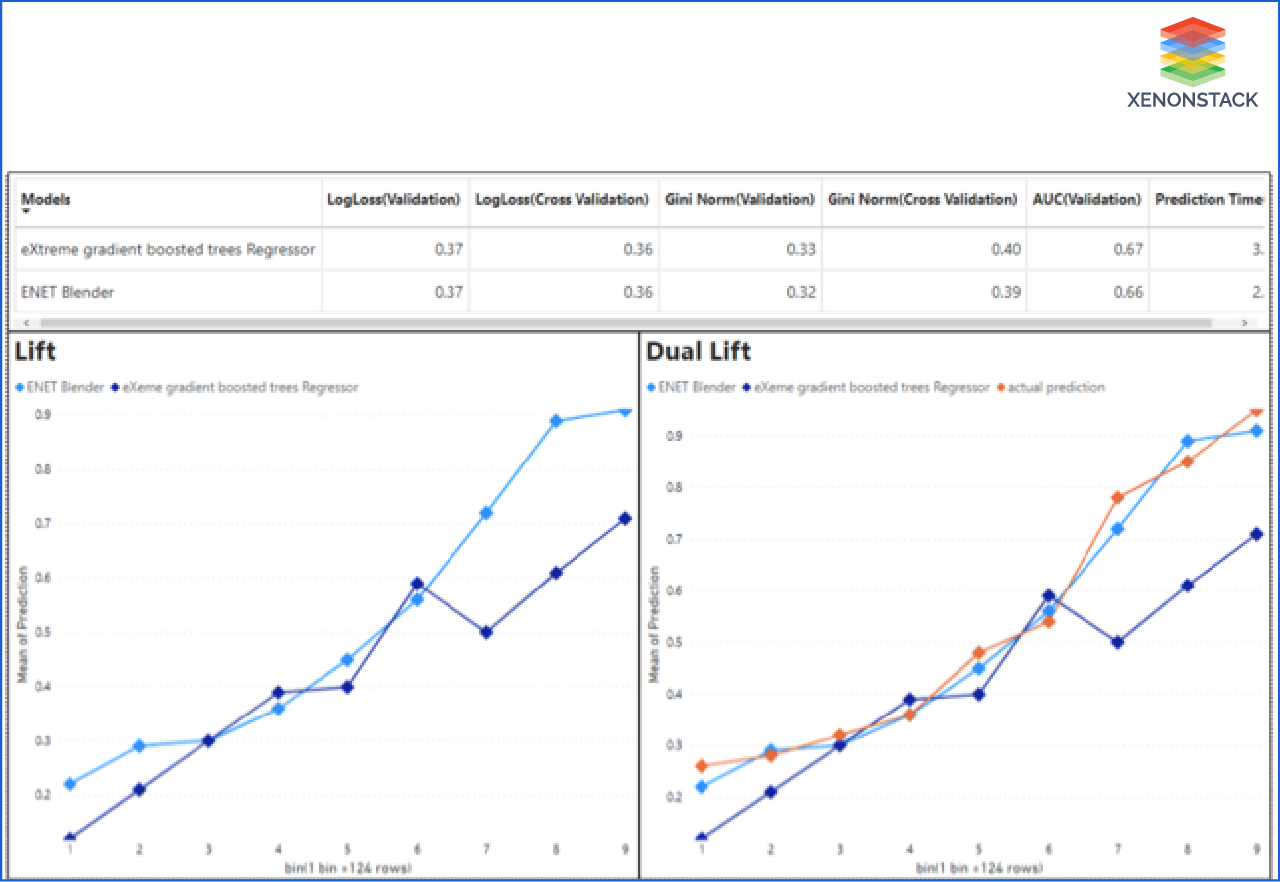 ai-model-comparison