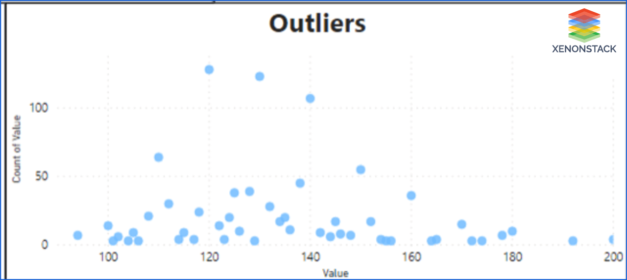 ai-outliers
